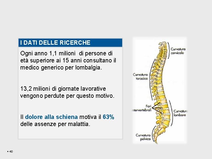 I DATI DELLE RICERCHE Ogni anno 1, 1 milioni di persone di età superiore