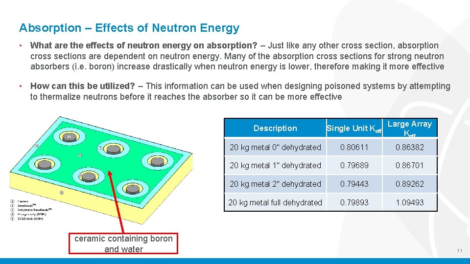 Absorption – Effects of Neutron Energy • What are the effects of neutron energy