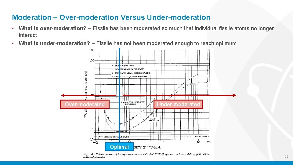 Moderation – Over-moderation Versus Under-moderation • What is over-moderation? – Fissile has been moderated