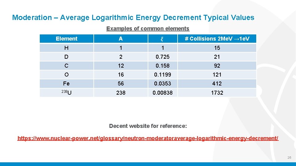 Moderation – Average Logarithmic Energy Decrement Typical Values Examples of common elements Element A