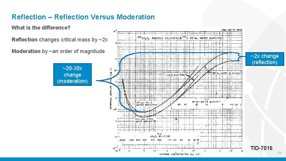 Reflection – Reflection Versus Moderation What is the difference? Reflection changes critical mass by