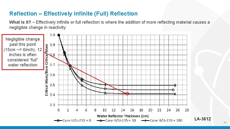 Reflection – Effectively Infinite (Full) Reflection What is it? – Effectively infinite or full