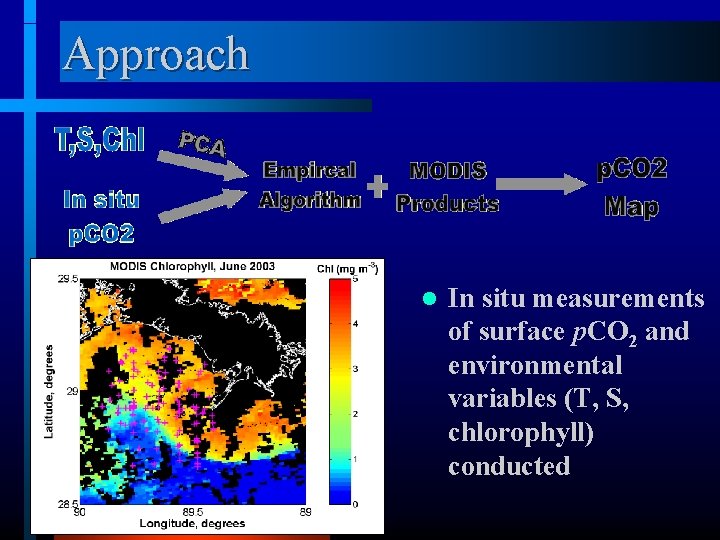 Approach l In situ measurements of surface p. CO 2 and environmental variables (T,