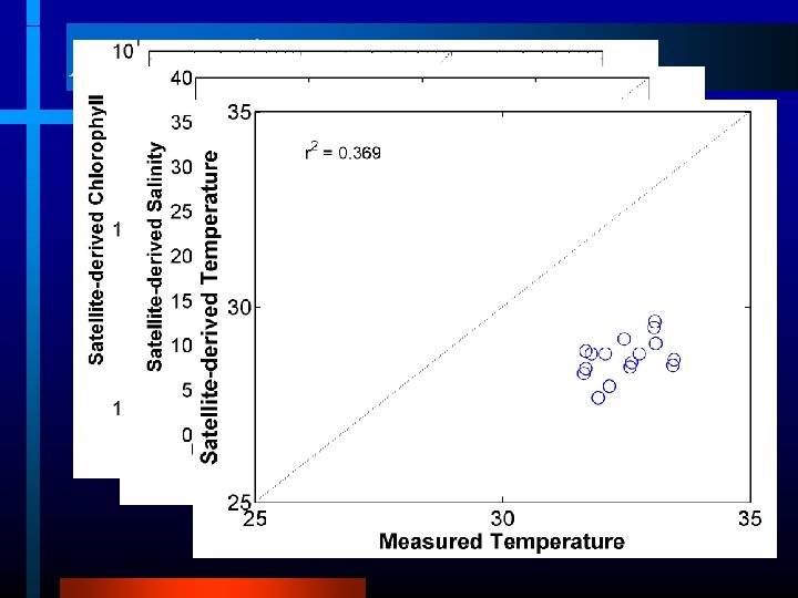 Approach l Apply algorithm to products retrieved from MODISAqua imagery 