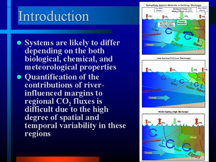 Introduction Systems are likely to differ depending on the both biological, chemical, and meteorological