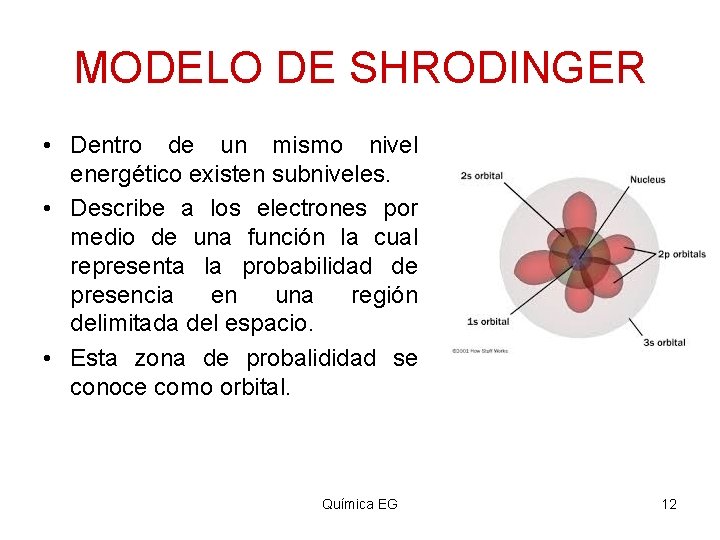MODELO DE SHRODINGER • Dentro de un mismo nivel energético existen subniveles. • Describe