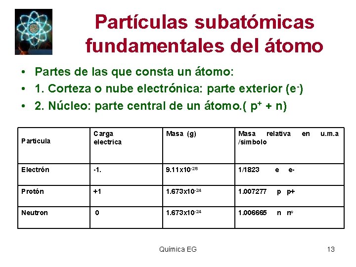 Partículas subatómicas fundamentales del átomo • Partes de las que consta un átomo: •