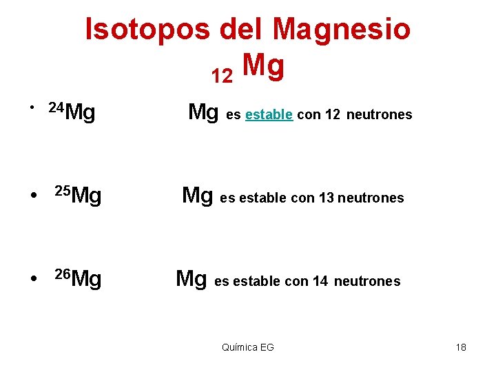 Isotopos del Magnesio 12 Mg • 24 Mg Mg es estable con 12 neutrones