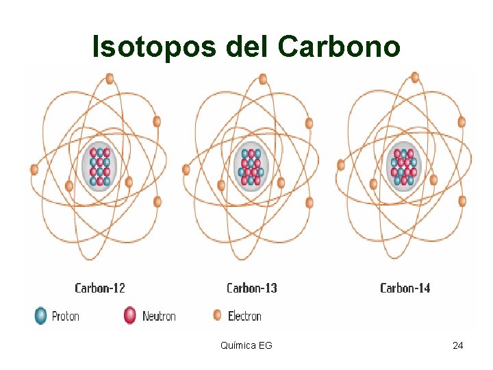 Isotopos del Carbono Química EG 24 