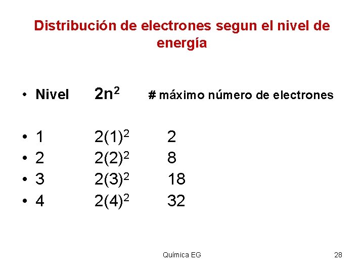 Distribución de electrones segun el nivel de energía • Nivel 2 n 2 •