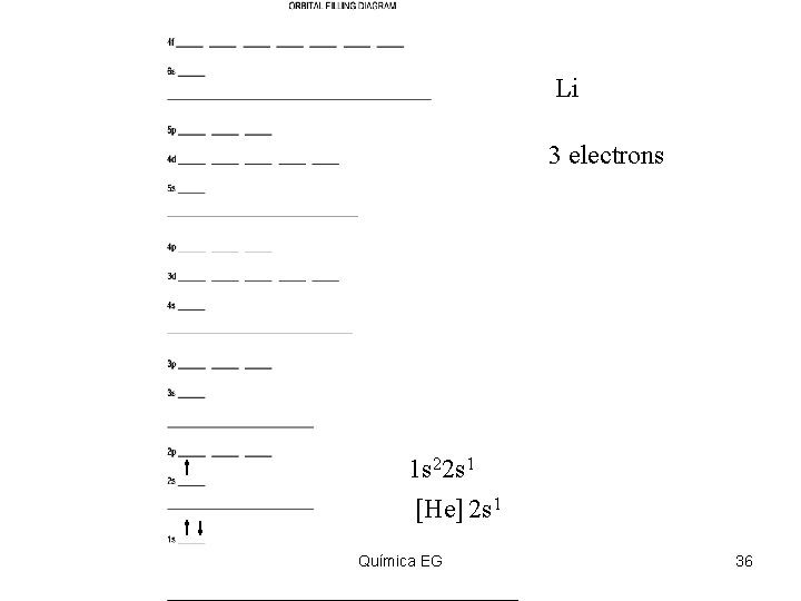 Li 3 electrons 1 s 2 2 s 1 [He] 2 s 1 Química