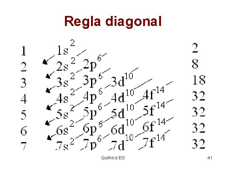 Regla diagonal Química EG 41 