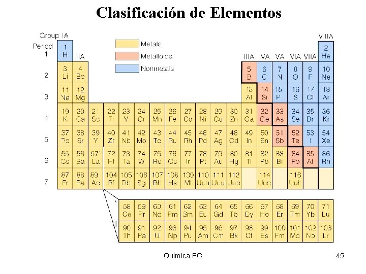 Clasificación de Elementos Insert figure 4. 6 Química EG 45 