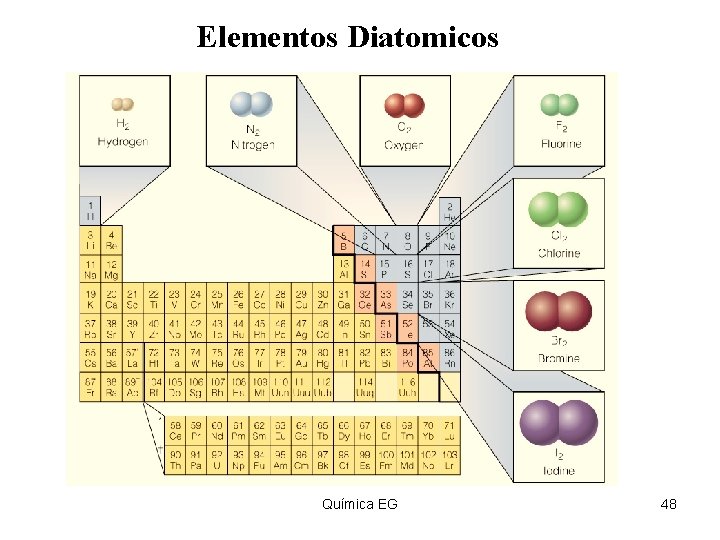 Elementos Diatomicos Química EG 48 