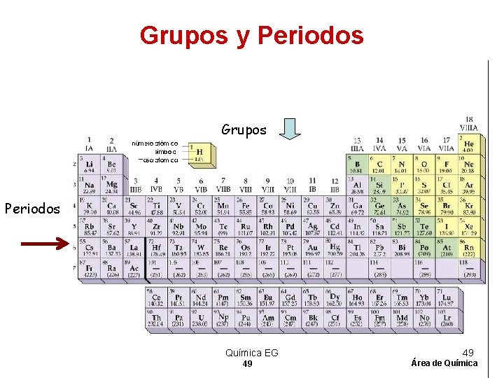 Grupos y Periodos Grupos Periodos Química EG 49 49 Área de Química 