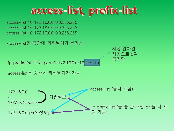 access-list, prefix-list access-list 10 172. 16. 0. 0. 255 access-list 10 172. 18. 0.