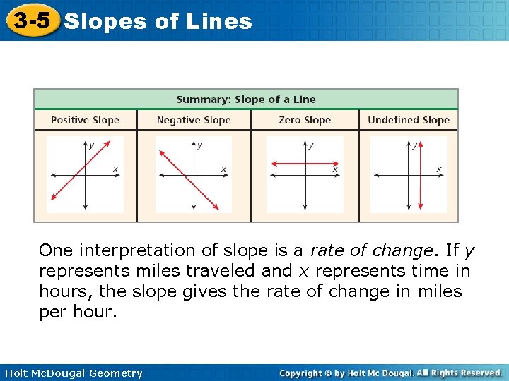 3 -5 Slopes of Lines One interpretation of slope is a rate of change. 3 -5 Slopes of Lines One interpretation of slope is a rate of change.