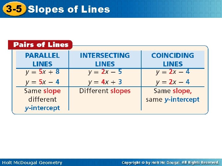 3 -5 Slopes of Lines Holt Mc. Dougal Geometry 
