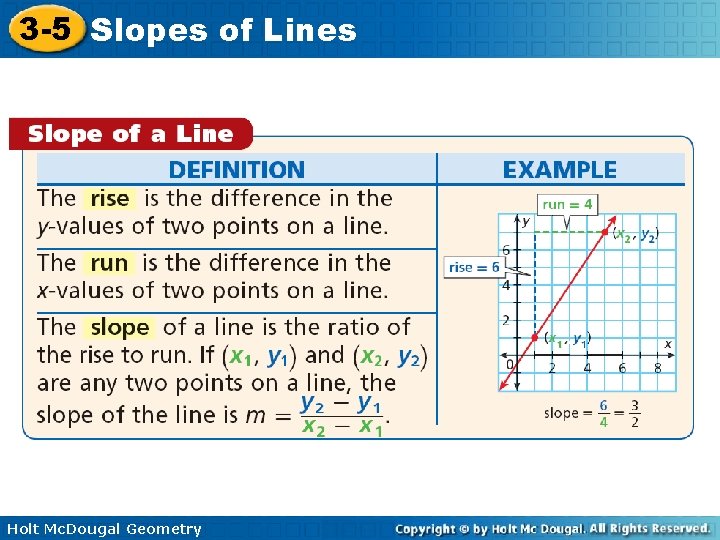 3 -5 Slopes of Lines Holt Mc. Dougal Geometry 3 -5 Slopes of Lines Holt Mc. Dougal Geometry