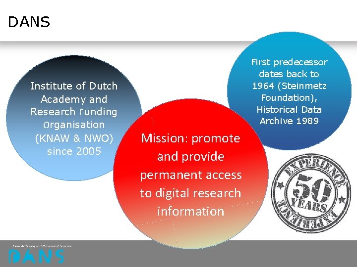 DANS Institute of Dutch Academy and Research Funding Organisation (KNAW & NWO) since 2005 DANS Institute of Dutch Academy and Research Funding Organisation (KNAW & NWO) since 2005