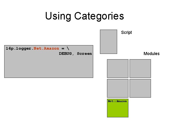 Using Categories Script l 4 p. logger. Net. Amazon =  DEBUG, Screen Modules