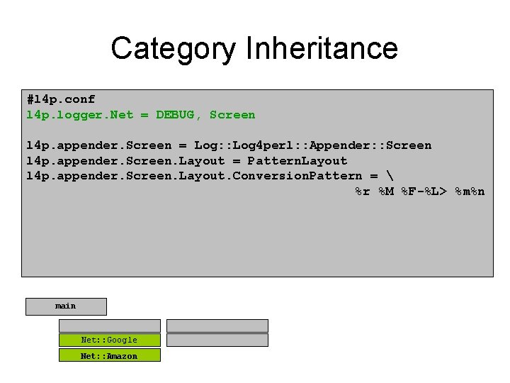 Category Inheritance #l 4 p. conf l 4 p. logger. Net = DEBUG, Screen