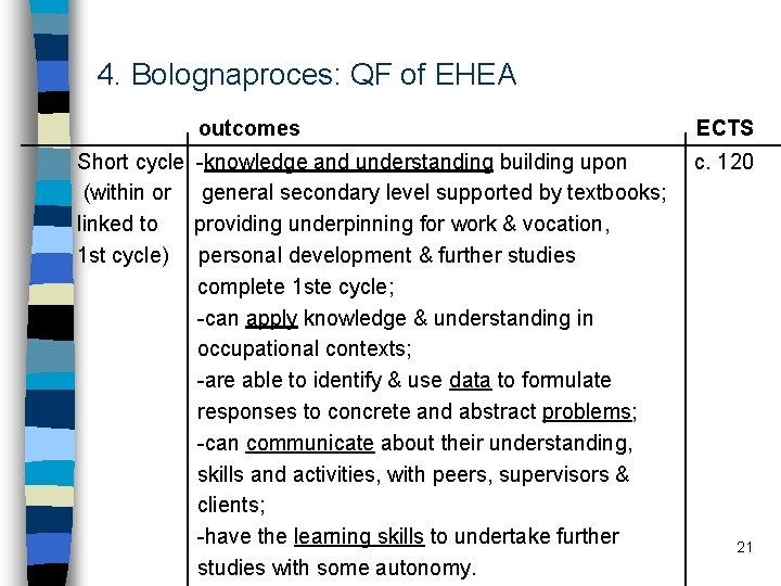 4. Bolognaproces: QF of EHEA Short cycle (within or linked to 1 st cycle)