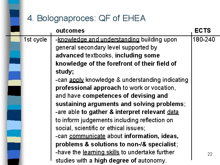 4. Bolognaproces: QF of EHEA 1 st cycle outcomes ECTS -knowledge and understanding building