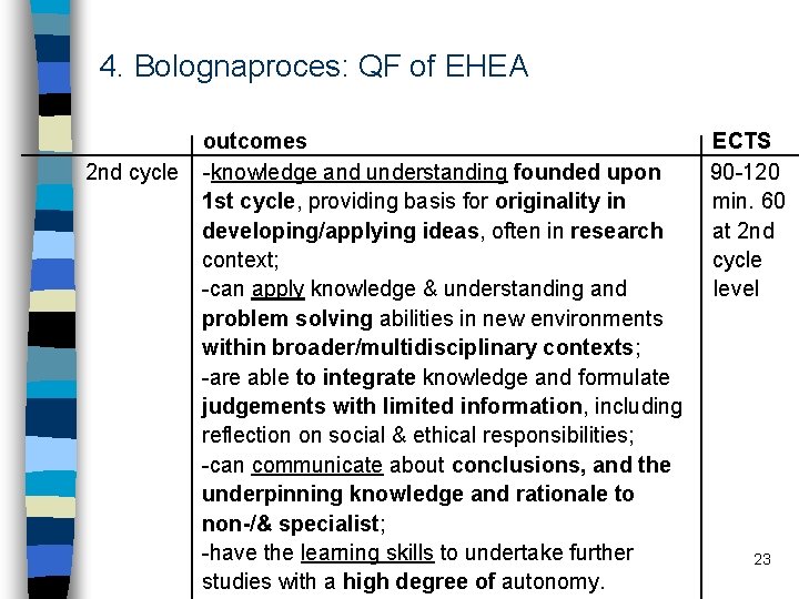 4. Bolognaproces: QF of EHEA 2 nd cycle outcomes -knowledge and understanding founded upon