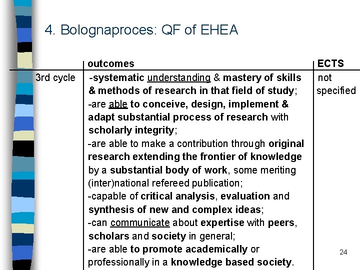 4. Bolognaproces: QF of EHEA 3 rd cycle outcomes -systematic understanding & mastery of