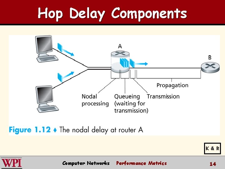 Hop Delay Components K & R Computer Networks Performance Metrics 14 