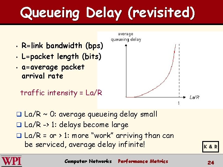 Queueing Delay (revisited) § § § R=link bandwidth (bps) L=packet length (bits) a=average packet