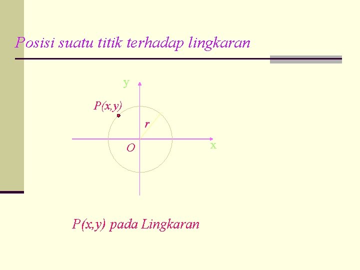 Posisi suatu titik terhadap lingkaran y P(x, y) r O P(x, y) pada Lingkaran
