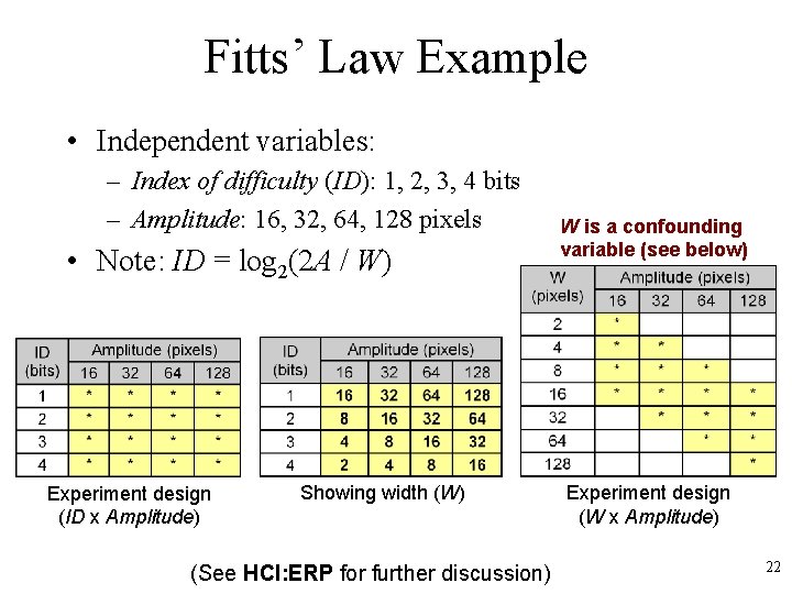 Fitts’ Law Example • Independent variables: – Index of difficulty (ID): 1, 2, 3,