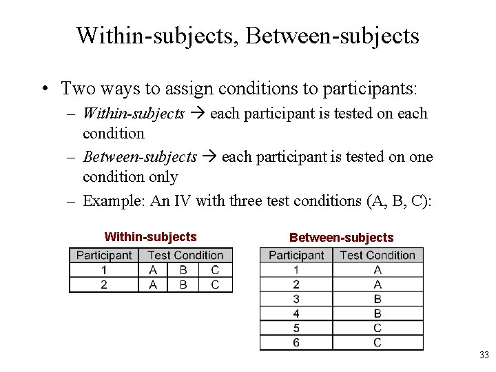 Within-subjects, Between-subjects • Two ways to assign conditions to participants: – Within-subjects each participant