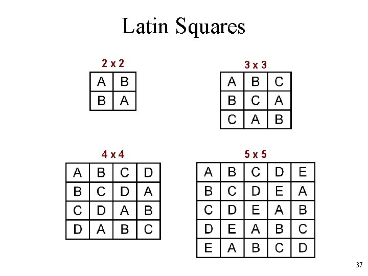 Latin Squares 2 x 2 3 x 3 4 x 4 5 x 5