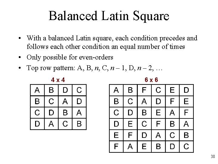Balanced Latin Square • With a balanced Latin square, each condition precedes and follows