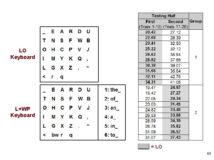 LO Keyboard L+WP Keyboard = LO 44 