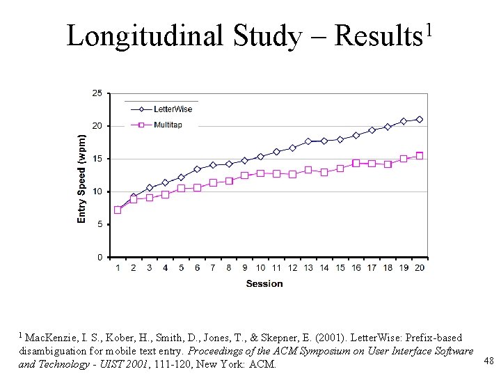 Longitudinal Study – Results 1 Mac. Kenzie, I. S. , Kober, H. , Smith,