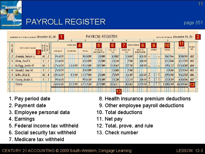 11 PAYROLL REGISTER page 351 1 2 4 5 6 7 8 9 10