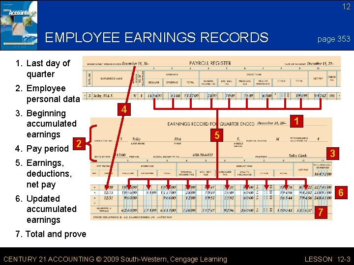 12 EMPLOYEE EARNINGS RECORDS page 353 1. Last day of quarter 2. Employee personal