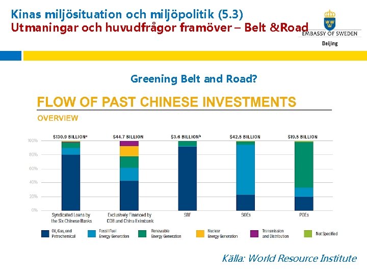 Kinas miljösituation och miljöpolitik (5. 3) Utmaningar och huvudfrågor framöver – Belt &Road Greening