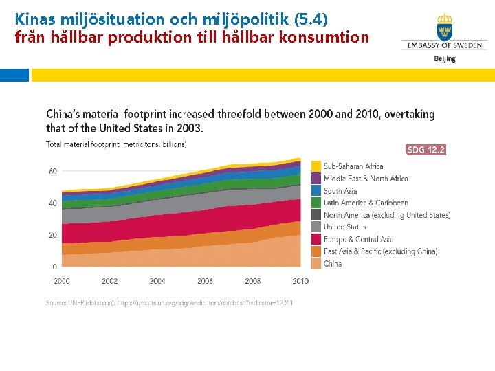 Kinas miljösituation och miljöpolitik (5. 4) från hållbar produktion till hållbar konsumtion 