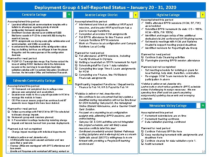 Deployment Group 4 Self-Reported Status – January 20 - 31, 2020 Centralia College G