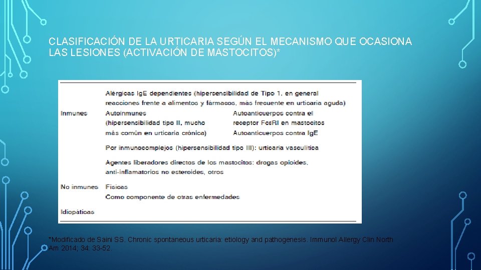 CLASIFICACIÓN DE LA URTICARIA SEGÚN EL MECANISMO QUE OCASIONA LAS LESIONES (ACTIVACIÓN DE MASTOCITOS)* CLASIFICACIÓN DE LA URTICARIA SEGÚN EL MECANISMO QUE OCASIONA LAS LESIONES (ACTIVACIÓN DE MASTOCITOS)*