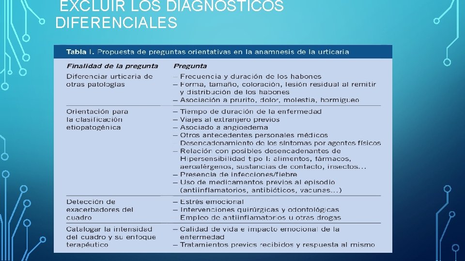 EXCLUIR LOS DIAGNÓSTICOS DIFERENCIALES EXCLUIR LOS DIAGNÓSTICOS DIFERENCIALES