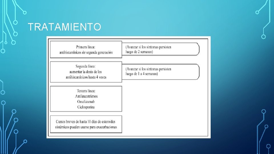 TRATAMIENTO TRATAMIENTO