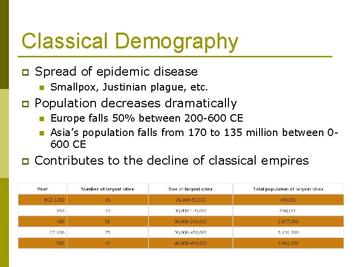 Classical Demography p Spread of epidemic disease n p Population decreases dramatically n n