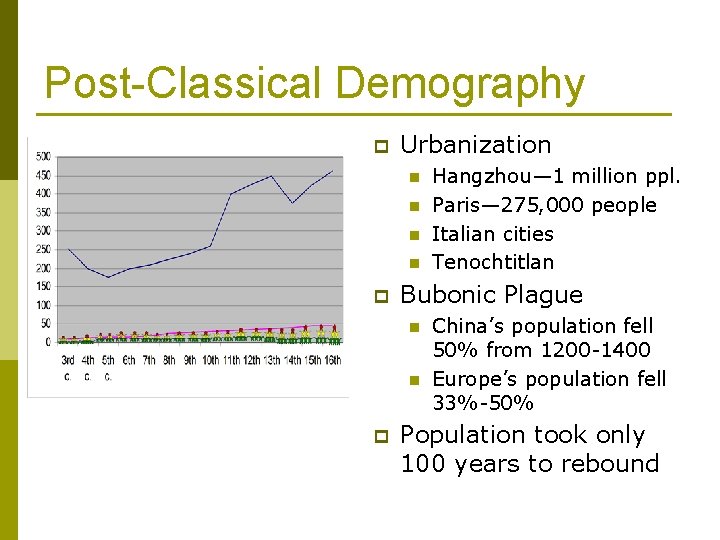 Post-Classical Demography p Urbanization n n p Bubonic Plague n n p Hangzhou— 1