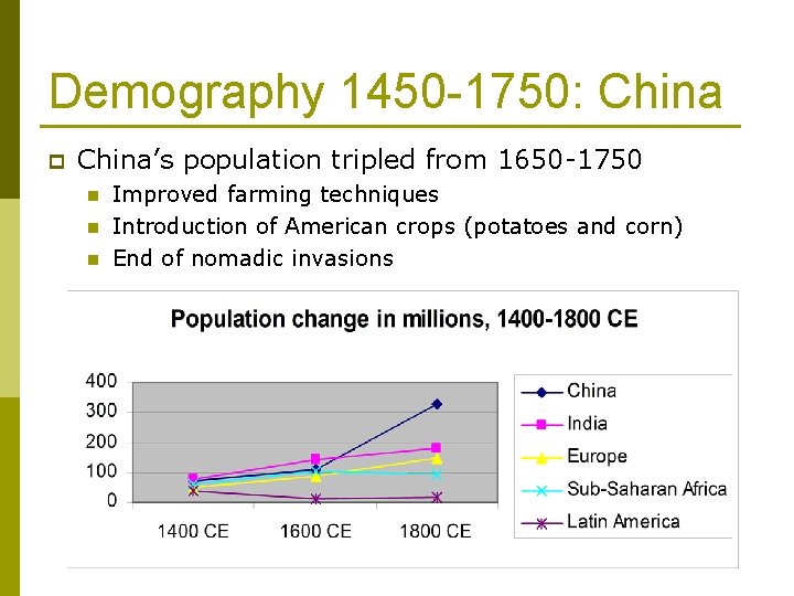Demography 1450 -1750: China p China’s population tripled from 1650 -1750 n n n